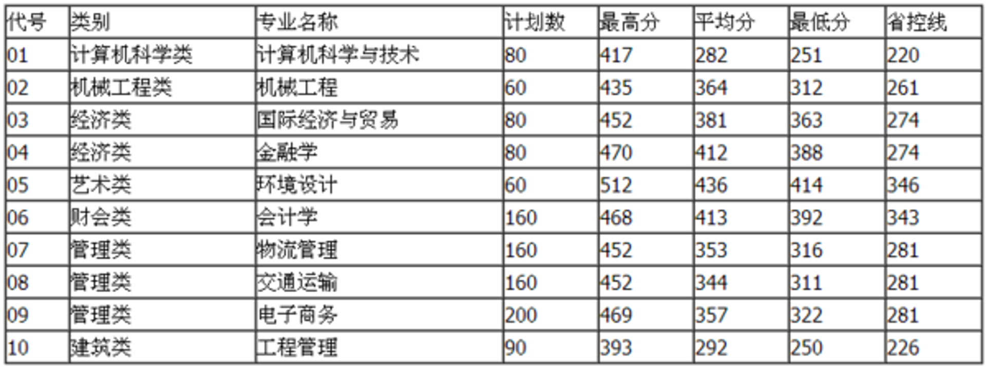 诚毅信工程勘测