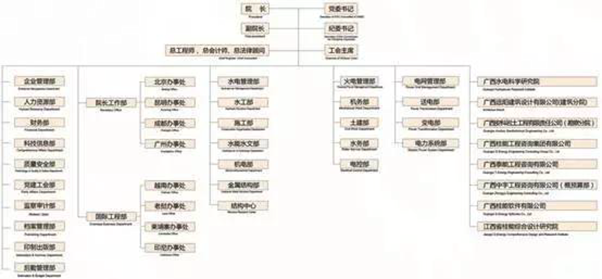 诚毅信工程勘测